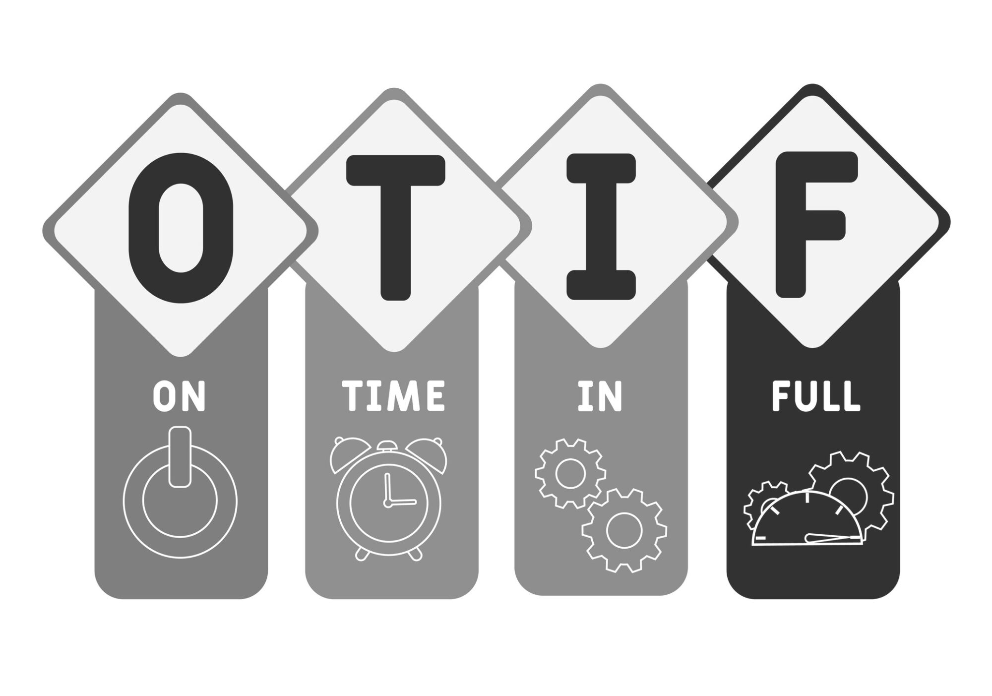 OTIF – Beating On Time In Full Thresholds