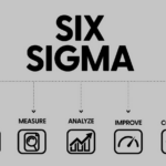 Six Sigma for Warehouse Optimization