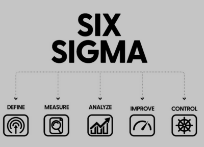 Six Sigma for Warehouse Optimization