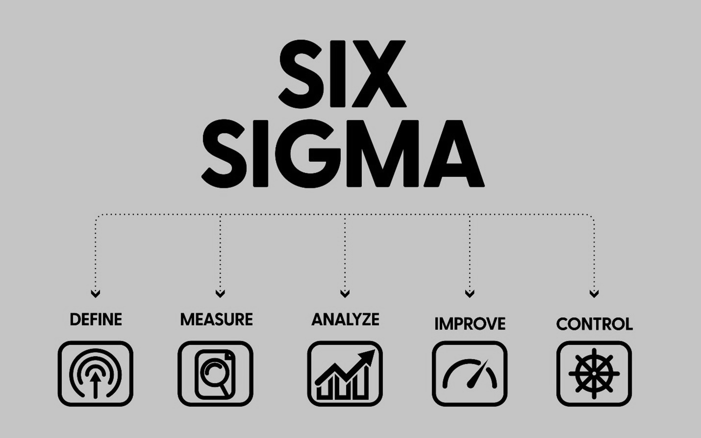 Six Sigma for Warehouse Optimization