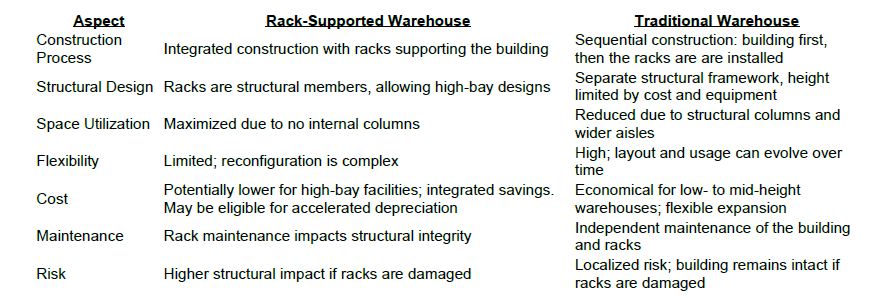 rack-supported-warehouses-grid
