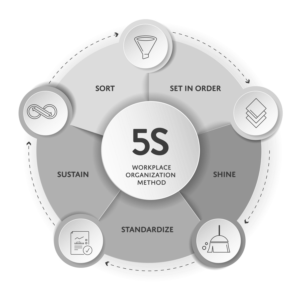 5S