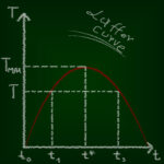 How the Laffer Effect Applies to Supply Chains